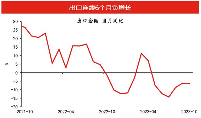 九游会·[j9]官方网站沈建光：全球供应链重构下在华投资形势复杂政策需持续优化用(图6)