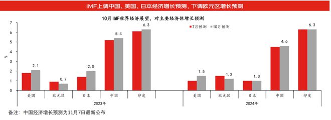 九游会·[j9]官方网站沈建光：全球供应链重构下在华投资形势复杂政策需持续优化用(图5)