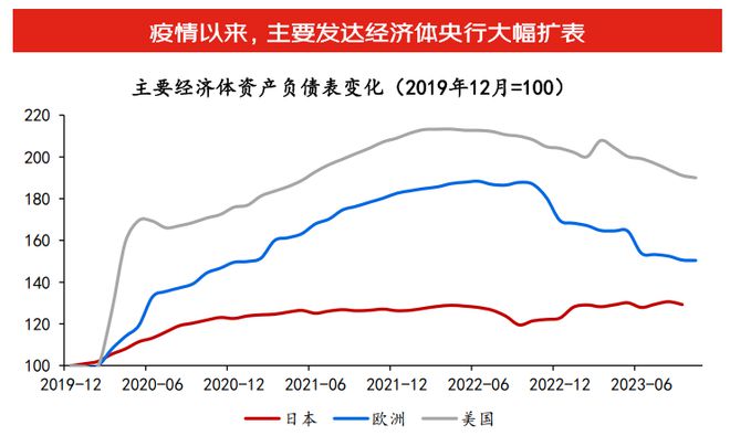 九游会·[j9]官方网站沈建光：全球供应链重构下在华投资形势复杂政策需持续优化用(图1)