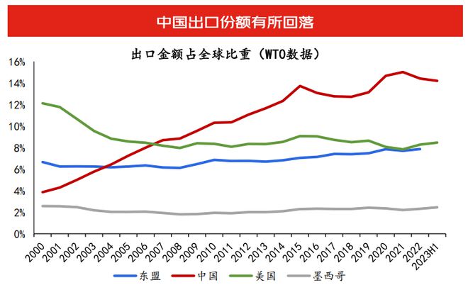 九游会·[j9]官方网站沈建光：全球供应链重构下在华投资形势复杂政策需持续优化用(图2)