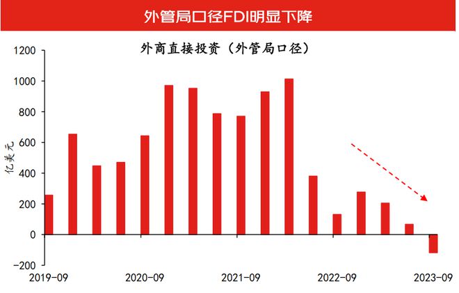 九游会·[j9]官方网站沈建光：全球供应链重构下在华投资形势复杂政策需持续优化用(图8)