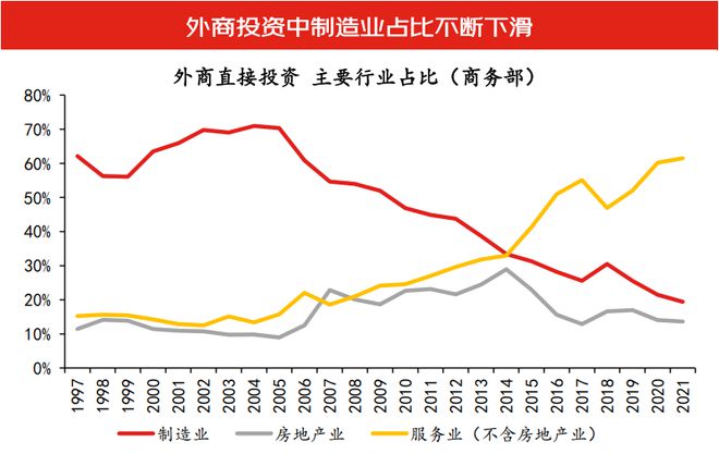 九游会·[j9]官方网站沈建光：全球供应链重构下在华投资形势复杂政策需持续优化用(图10)