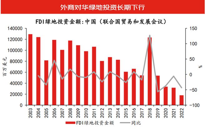 九游会·[j9]官方网站沈建光：全球供应链重构下在华投资形势复杂政策需持续优化用(图11)