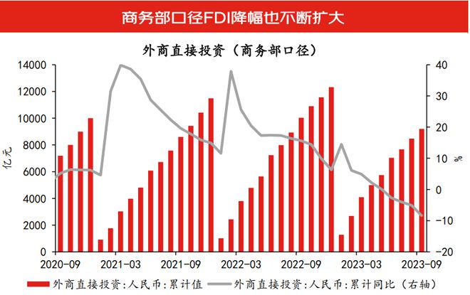 九游会·[j9]官方网站沈建光：全球供应链重构下在华投资形势复杂政策需持续优化用(图9)