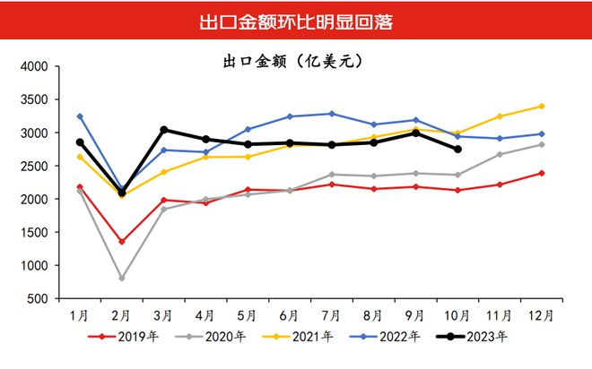 九游会·[j9]官方网站沈建光：全球供应链重构下在华投资形势复杂政策需持续优化用(图7)