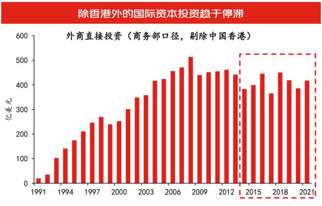 九游会·[j9]官方网站沈建光：全球供应链重构下在华投资形势复杂政策需持续优化用(图14)