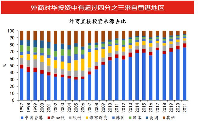 九游会·[j9]官方网站沈建光：全球供应链重构下在华投资形势复杂政策需持续优化用(图13)