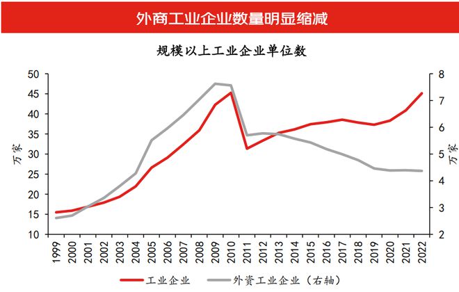 九游会·[j9]官方网站沈建光：全球供应链重构下在华投资形势复杂政策需持续优化用(图12)