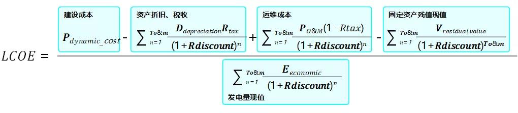 j9九游会不算不知道——“新能源+储能”的投资边界分析(图1)