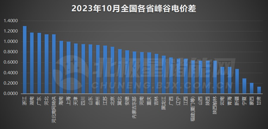 j9九游会“氪金”储能海聚新能源强势入局！(图1)