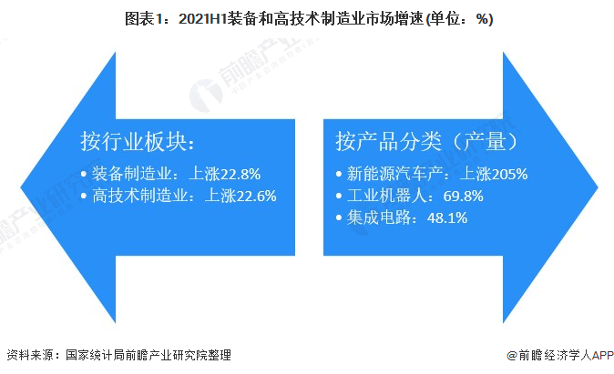 九游会·[j9]官方网站2021年中国股权投资市场发展现状分析 装备和高技术制造(图1)