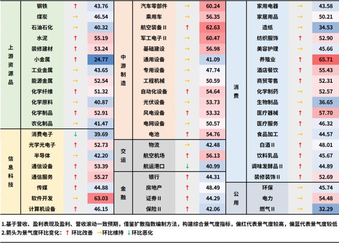 九游会·[j9]官方网站8句线年投资市场趋势(图6)