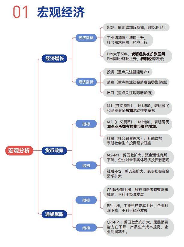 九游会·[j9]官方网站8句线年投资市场趋势(图5)