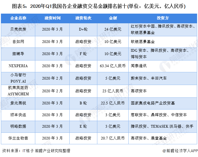 j9九游会2020年我国融资市场现状与竞争格局分析：生物制药融资活跃度居首【组图(图5)