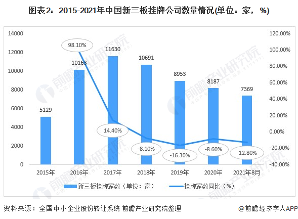 九游会·[j9]官方网站2021年中国中小企业融资市场现状分析 中小银行融资支持(图2)