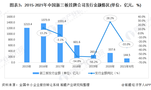 九游会·[j9]官方网站2021年中国中小企业融资市场现状分析 中小银行融资支持(图3)