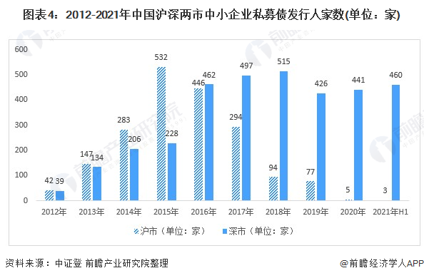 九游会·[j9]官方网站2021年中国中小企业融资市场现状分析 中小银行融资支持(图4)