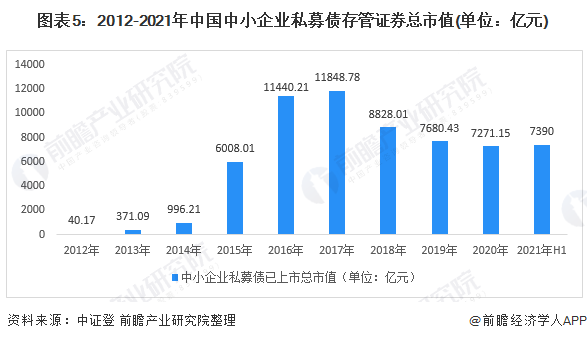 九游会·[j9]官方网站2021年中国中小企业融资市场现状分析 中小银行融资支持(图5)