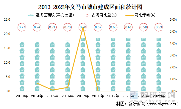 j9九游会2022年义马市城市建设状况公报：义马市市政设施完成投资175亿元同比(图1)