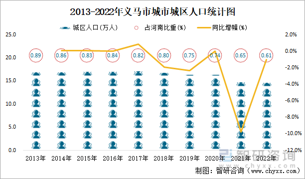 j9九游会2022年义马市城市建设状况公报：义马市市政设施完成投资175亿元同比(图2)