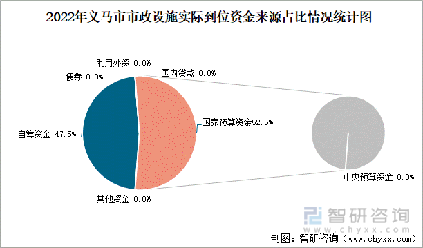 j9九游会2022年义马市城市建设状况公报：义马市市政设施完成投资175亿元同比(图6)