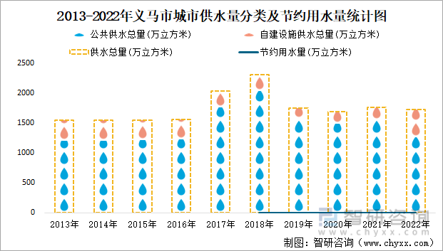 j9九游会2022年义马市城市建设状况公报：义马市市政设施完成投资175亿元同比(图7)