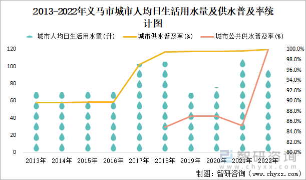 j9九游会2022年义马市城市建设状况公报：义马市市政设施完成投资175亿元同比(图8)