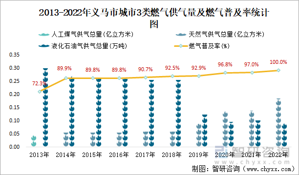 j9九游会2022年义马市城市建设状况公报：义马市市政设施完成投资175亿元同比(图9)