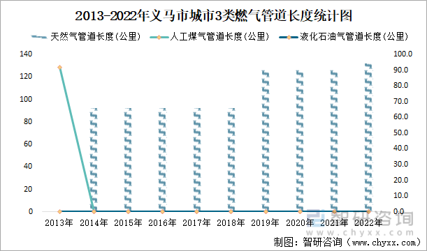 j9九游会2022年义马市城市建设状况公报：义马市市政设施完成投资175亿元同比(图10)