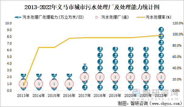 j9九游会2022年义马市城市建设状况公报：义马市市政设施完成投资175亿元同比(图14)