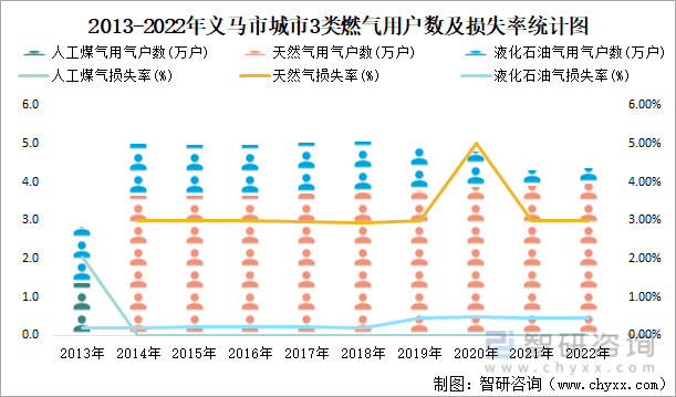 j9九游会2022年义马市城市建设状况公报：义马市市政设施完成投资175亿元同比(图11)