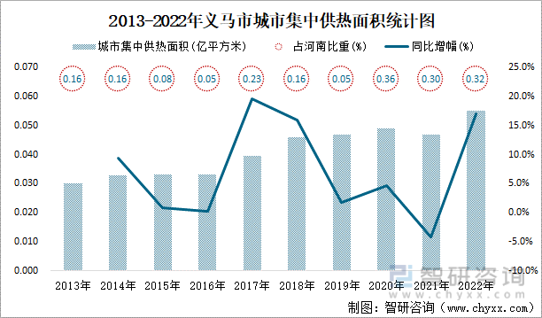 j9九游会2022年义马市城市建设状况公报：义马市市政设施完成投资175亿元同比(图13)