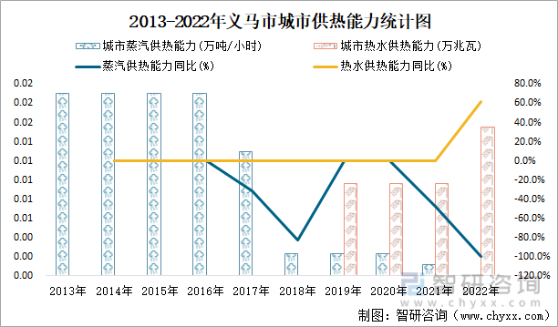 j9九游会2022年义马市城市建设状况公报：义马市市政设施完成投资175亿元同比(图12)