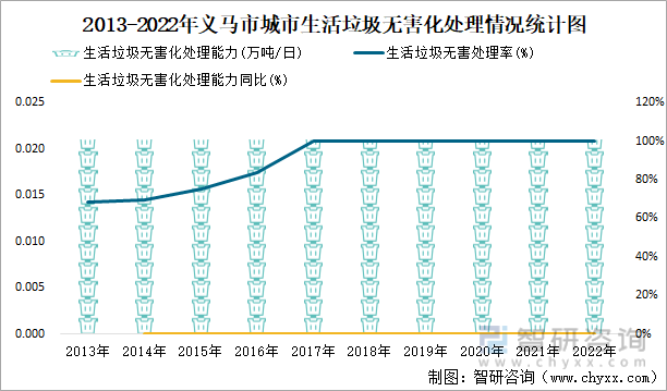 j9九游会2022年义马市城市建设状况公报：义马市市政设施完成投资175亿元同比(图15)