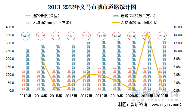 j9九游会2022年义马市城市建设状况公报：义马市市政设施完成投资175亿元同比(图16)