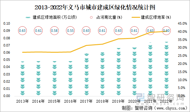 j9九游会2022年义马市城市建设状况公报：义马市市政设施完成投资175亿元同比(图17)