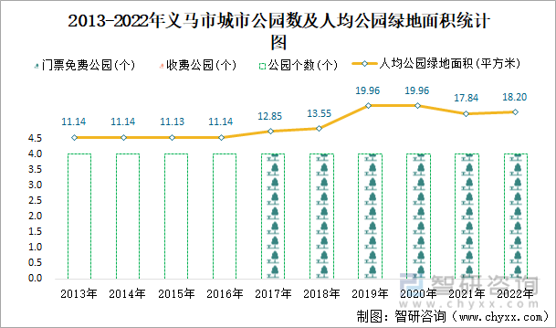 j9九游会2022年义马市城市建设状况公报：义马市市政设施完成投资175亿元同比(图18)