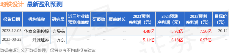 九游会·[j9]官方网站地铁设计：2月28日接受机构调研天风证券、东北证券参与(图1)