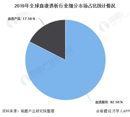 j9九游会2020年全球血液透析行业市场现状及发展前景分析 2025年市场规模将(图4)