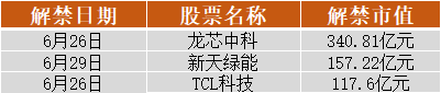 九游会·[j9]官方网站一周前瞻丨6月PMI数据将公布；2023天津夏季达沃斯论(图2)