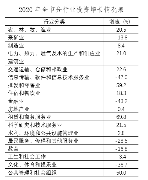 j9九游会2020年岳阳固定资产投资情况分析(图1)