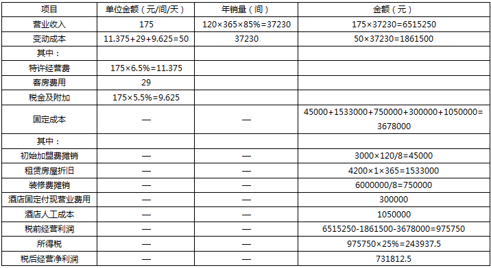 九游会·[j9]官方网站2021年轻一P643综合题3原始投资额的确定。(图1)