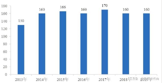 九游会·[j9]官方网站2021年安防视频解决方案项目投资分析报告(图1)