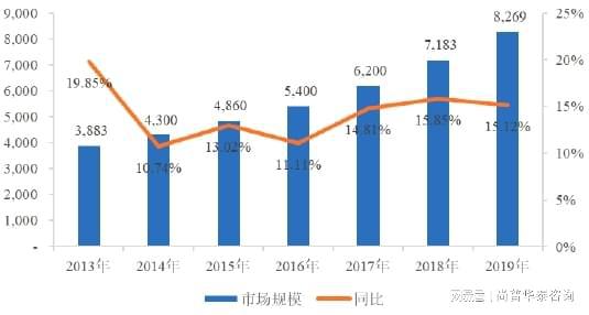 九游会·[j9]官方网站2021年安防视频解决方案项目投资分析报告(图2)