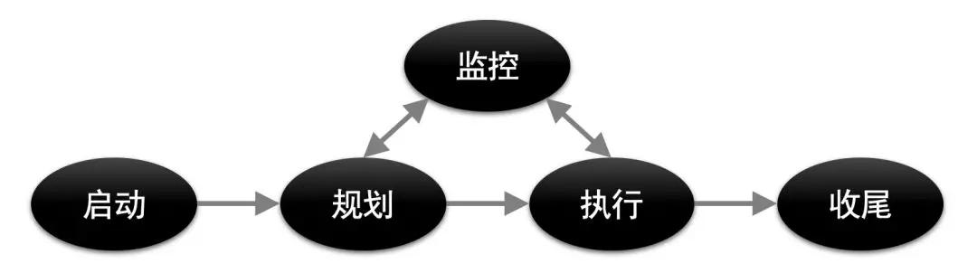 九游会·[j9]官方网站管理 在阿里我如何做好一个项目的启动？(图1)