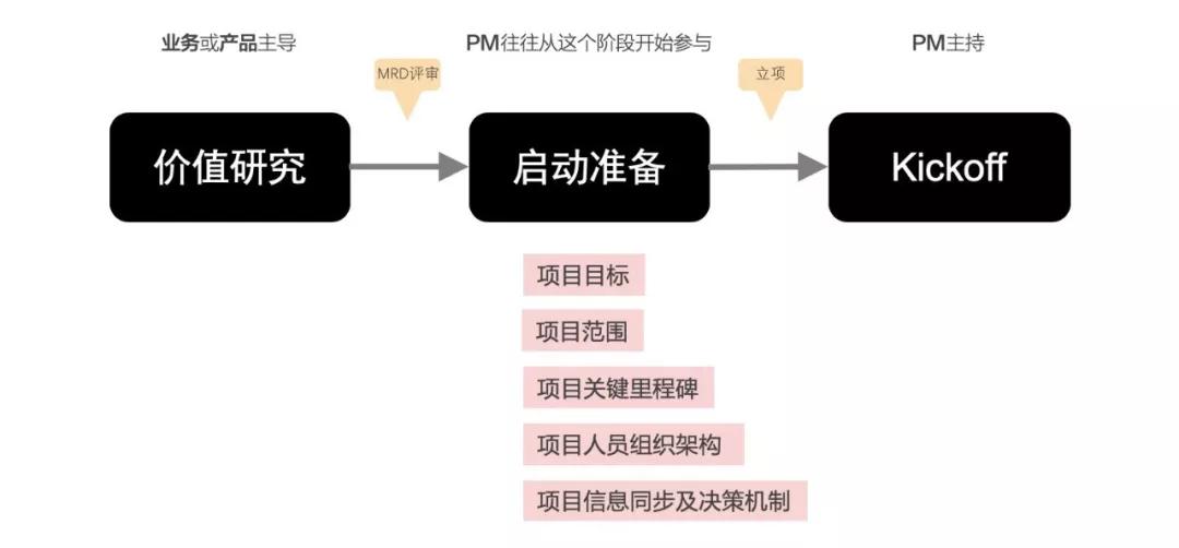 九游会·[j9]官方网站管理 在阿里我如何做好一个项目的启动？(图2)