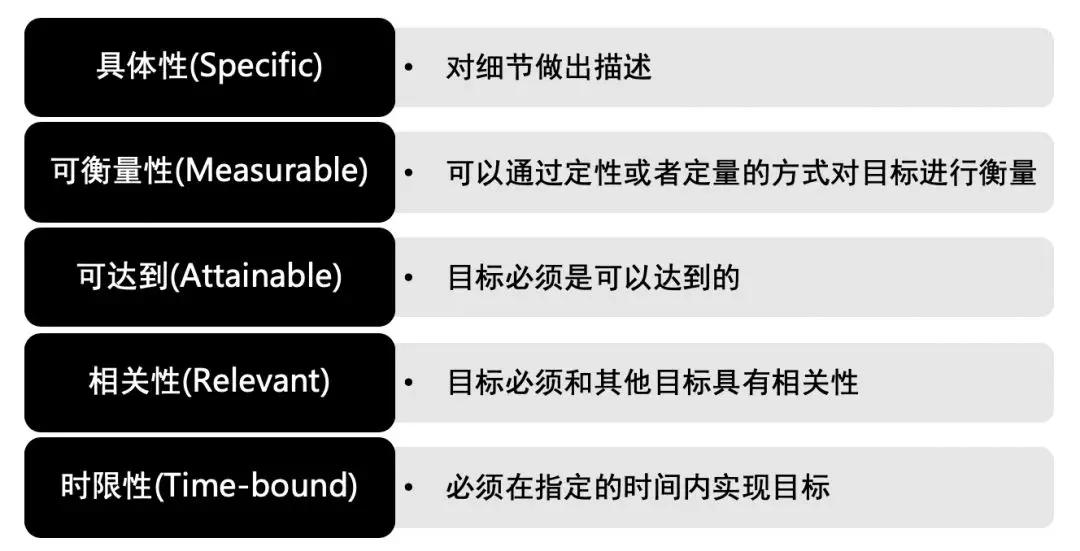 九游会·[j9]官方网站管理 在阿里我如何做好一个项目的启动？(图3)