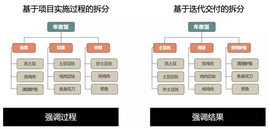 九游会·[j9]官方网站管理 在阿里我如何做好一个项目的启动？(图5)