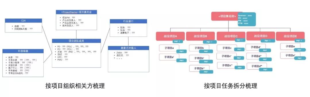 九游会·[j9]官方网站管理 在阿里我如何做好一个项目的启动？(图7)