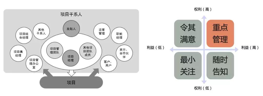 九游会·[j9]官方网站管理 在阿里我如何做好一个项目的启动？(图6)